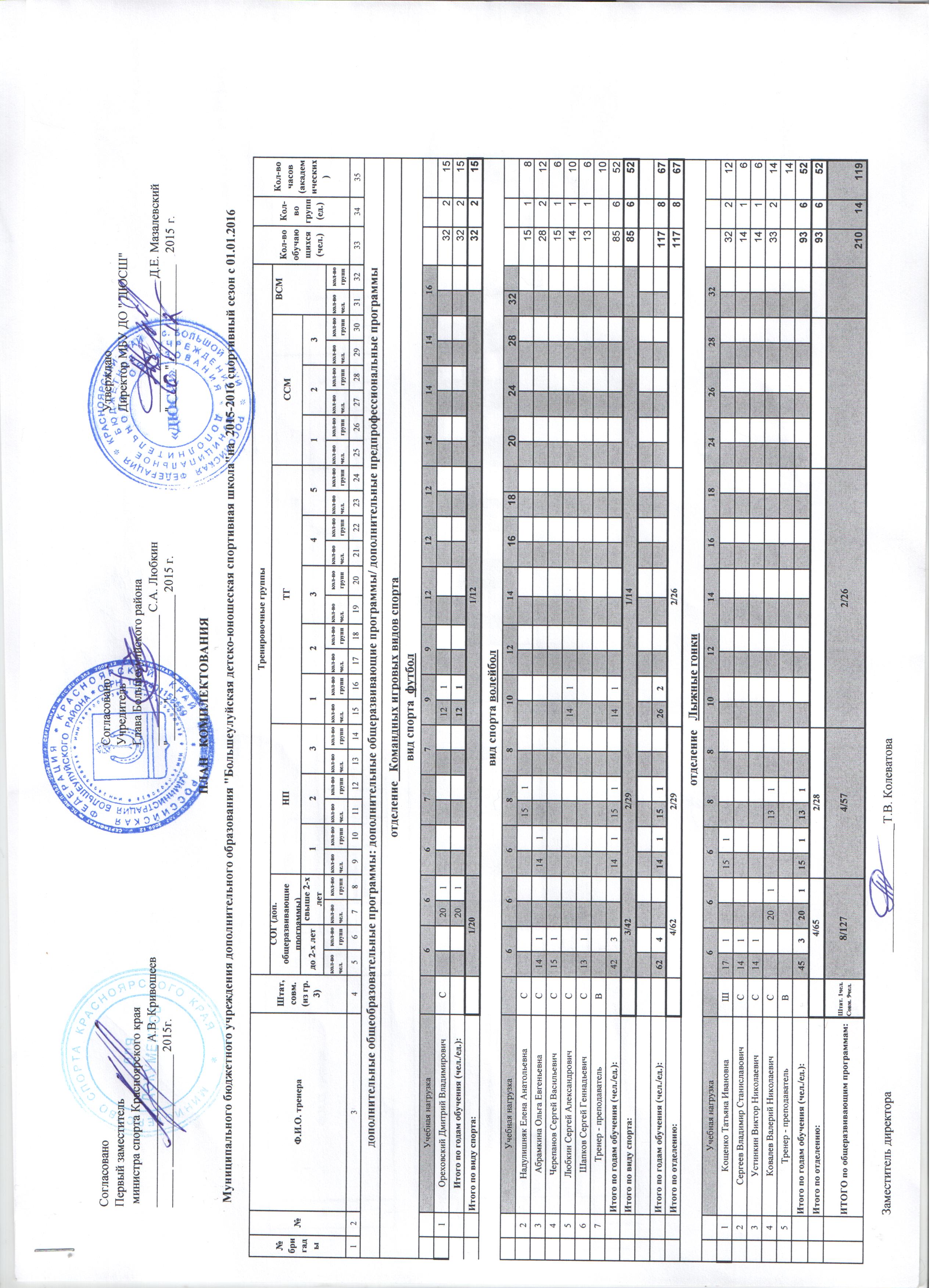 План комплектования мвд россии