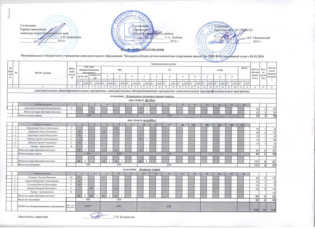 План комплектования мвд россии